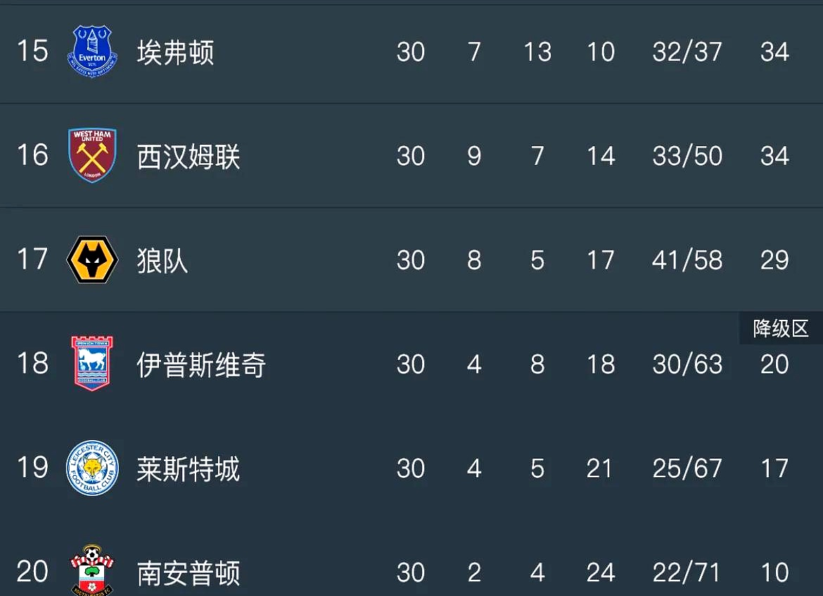 开云下载-莱加内斯主场取胜，积分榜排名上升