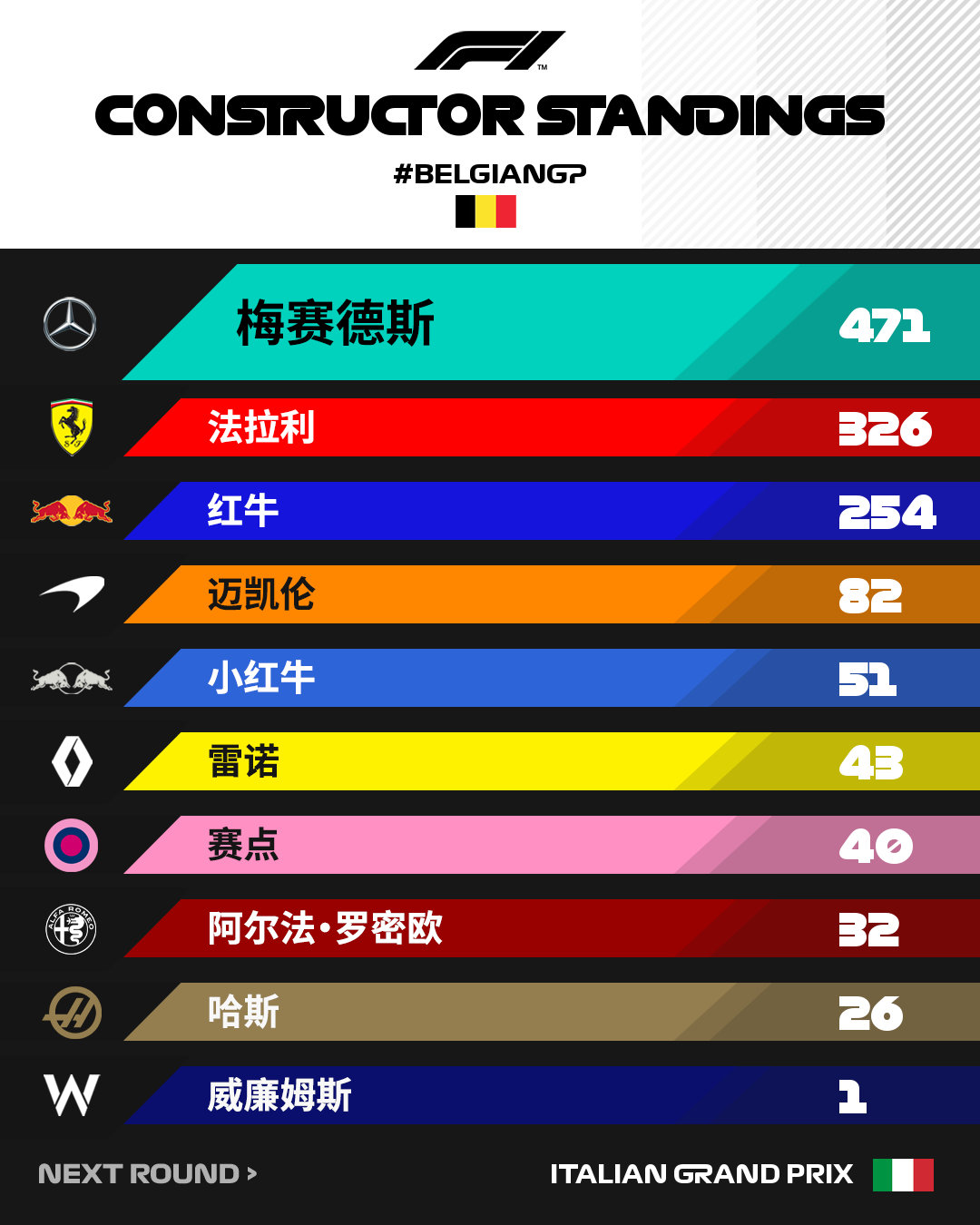 开云体育官网-威廉姆斯翻盘梅赛德斯，勒克莱尔惊艳四座