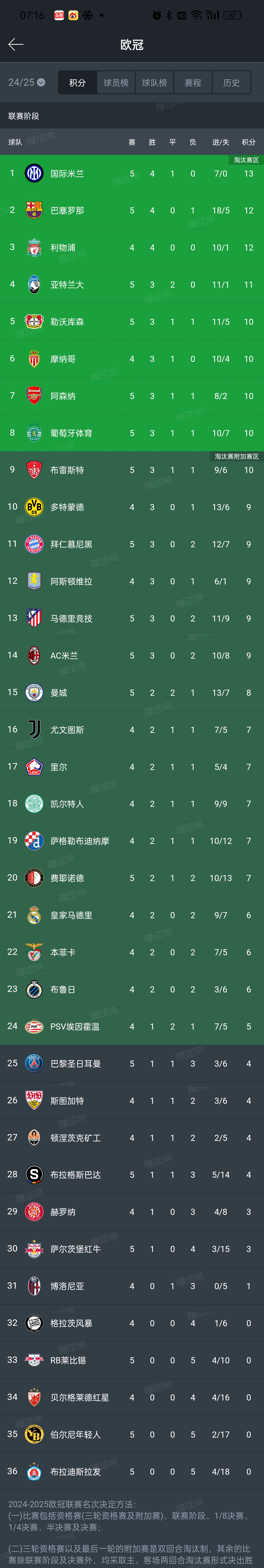 开云APP-国际米兰排名榜首，全队备战充满信心